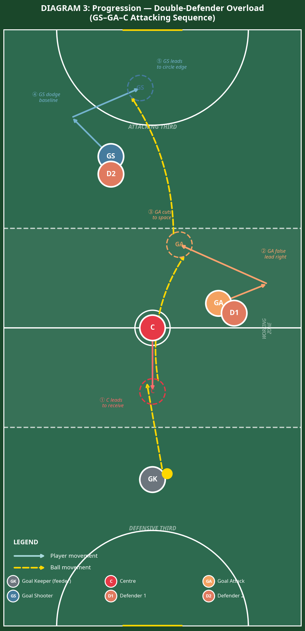 Tactical diagram