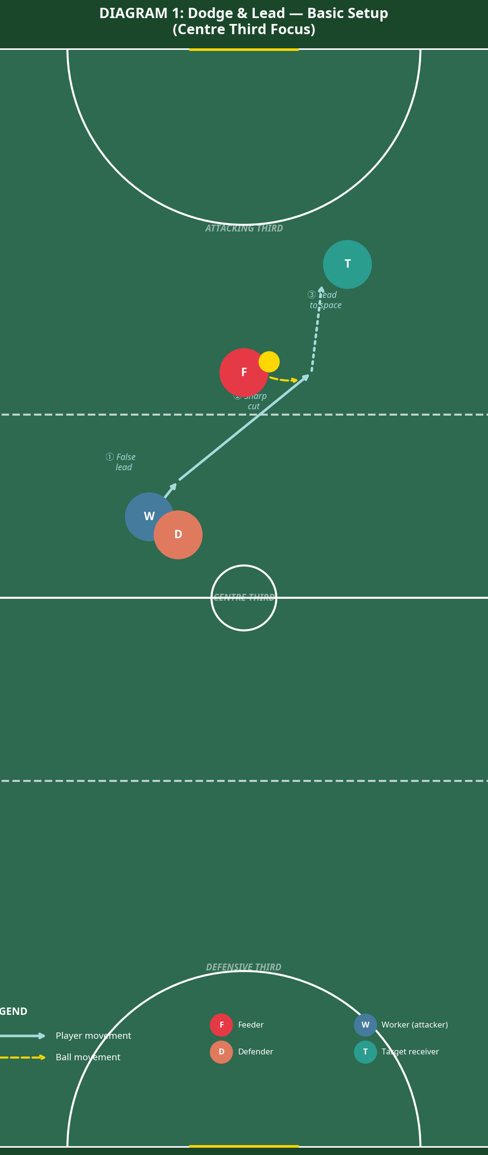 Tactical diagram