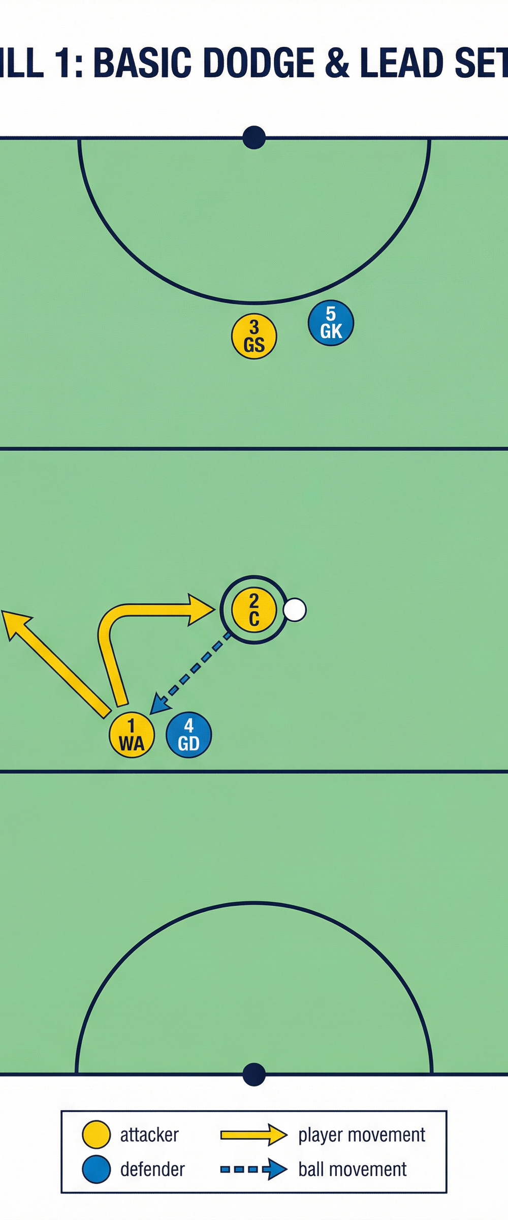 Tactical diagram 2