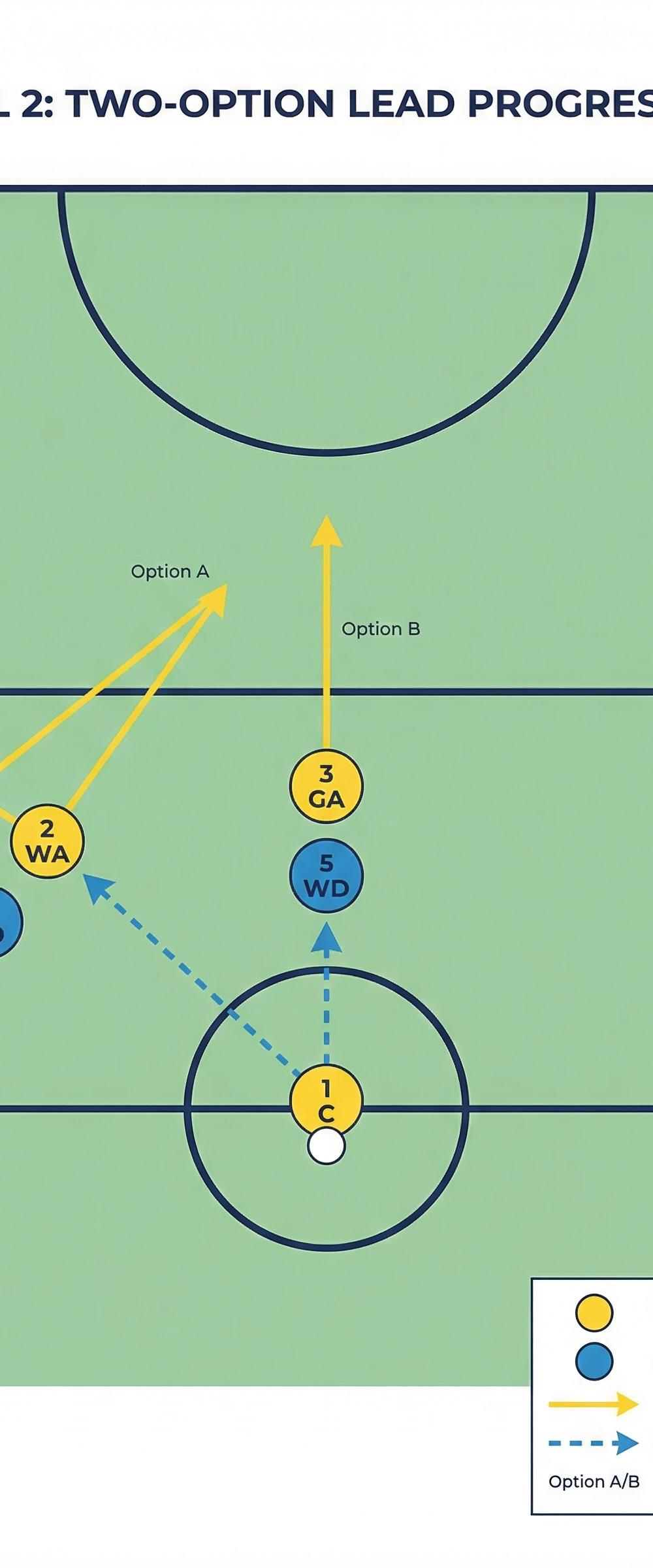 Tactical diagram 3
