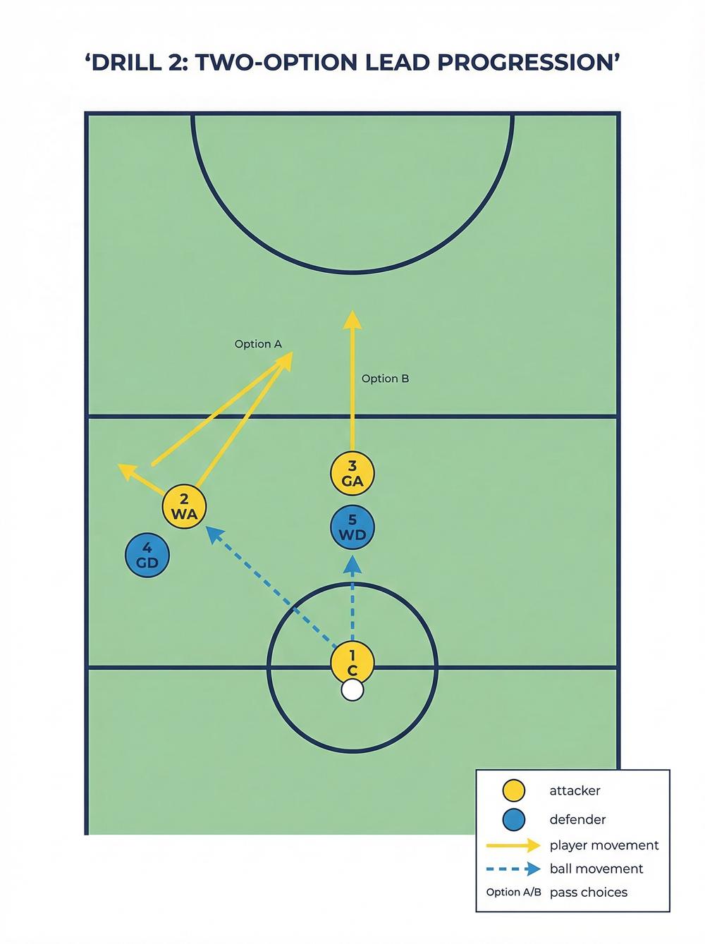 Tactical diagram 3