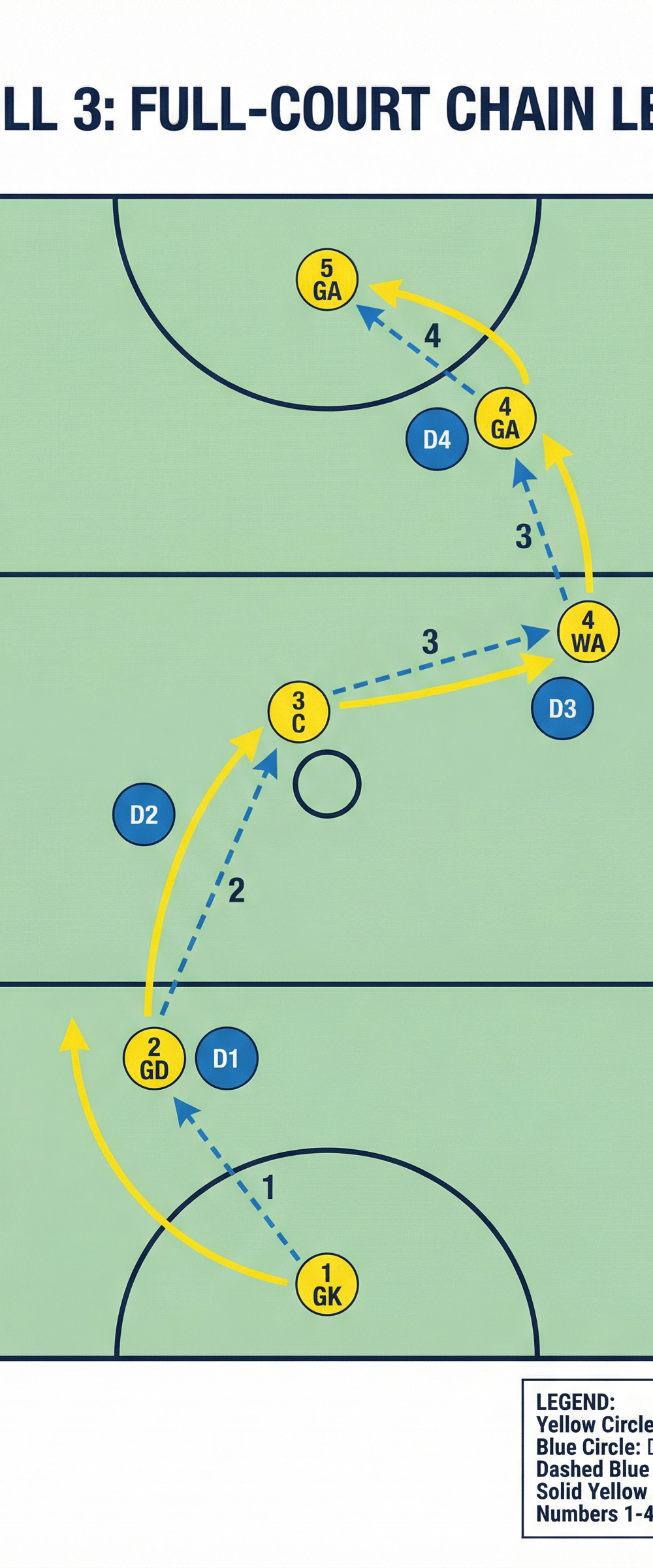 Tactical diagram