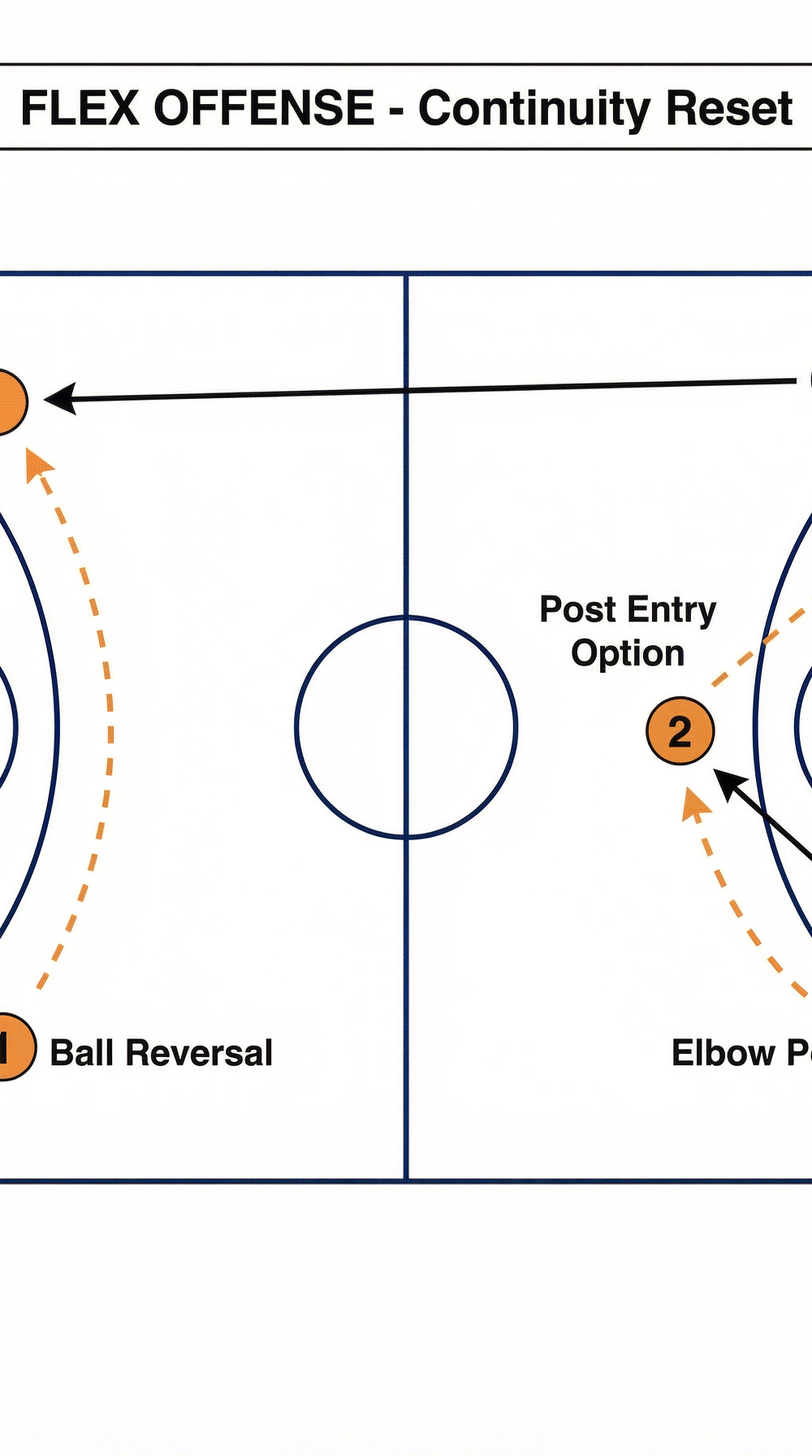 Tactical diagram