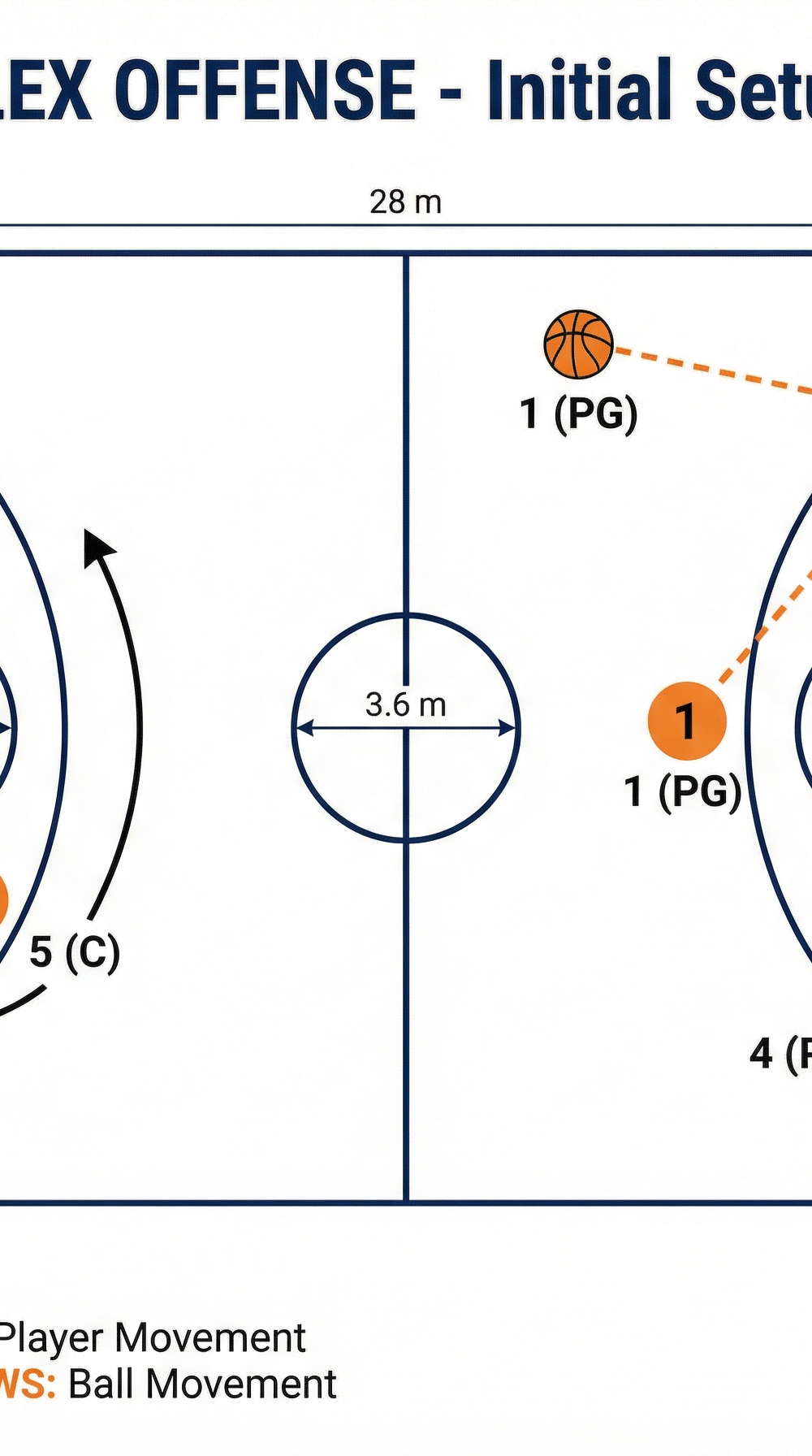 Tactical diagram