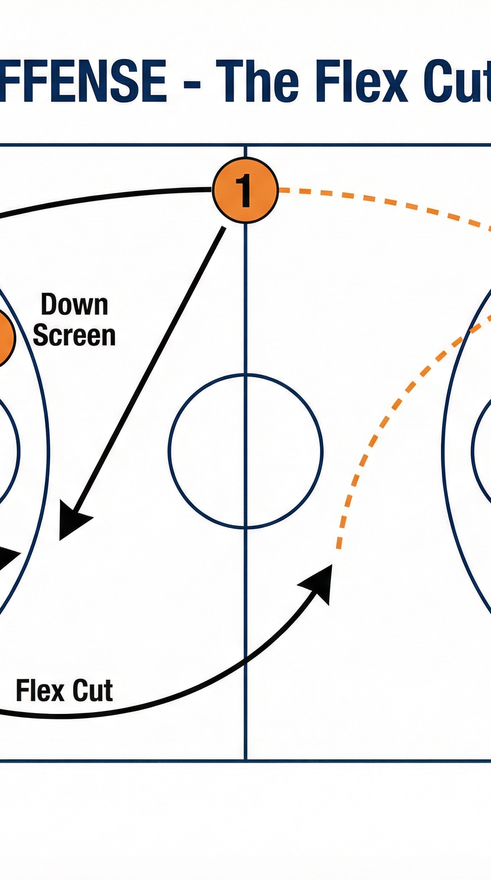 Tactical diagram