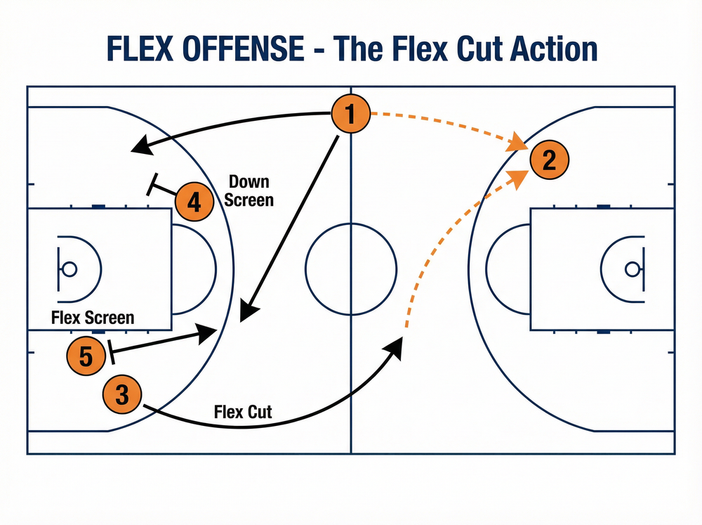 Tactical diagram