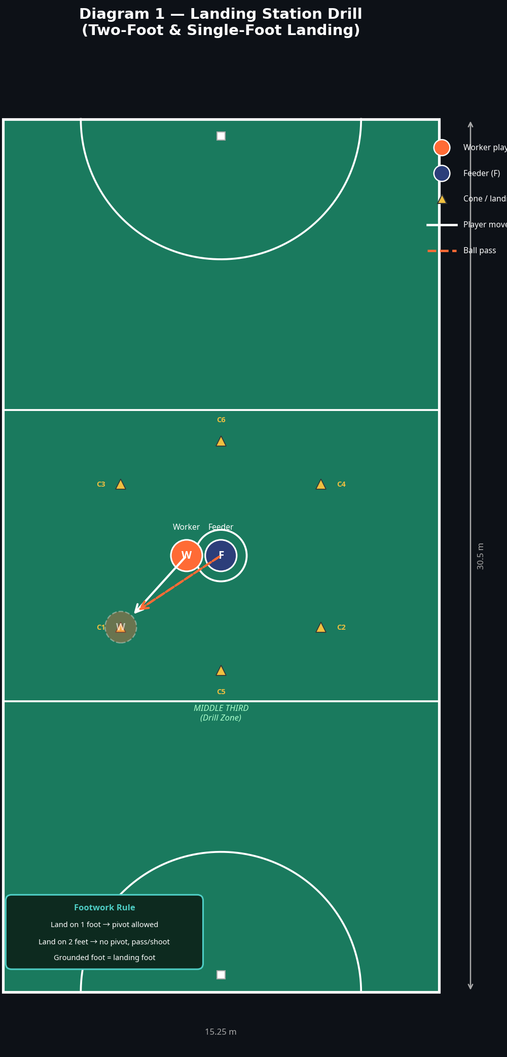 Tactical diagram 2
