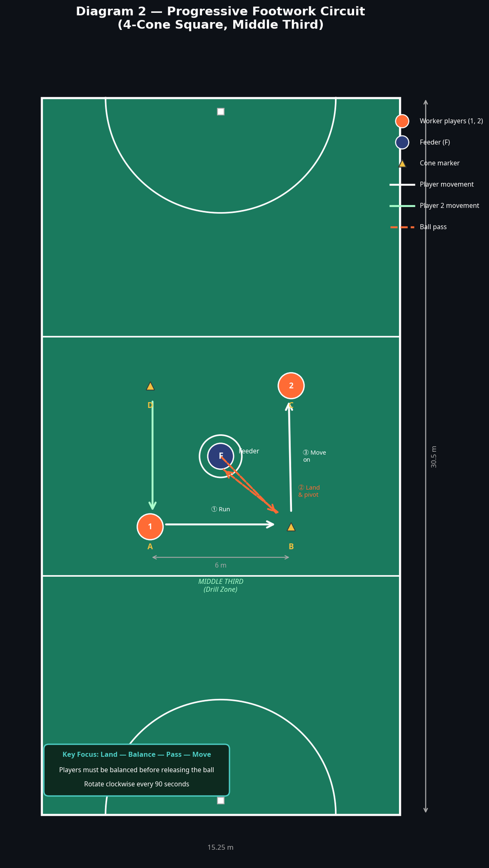 Tactical diagram 3