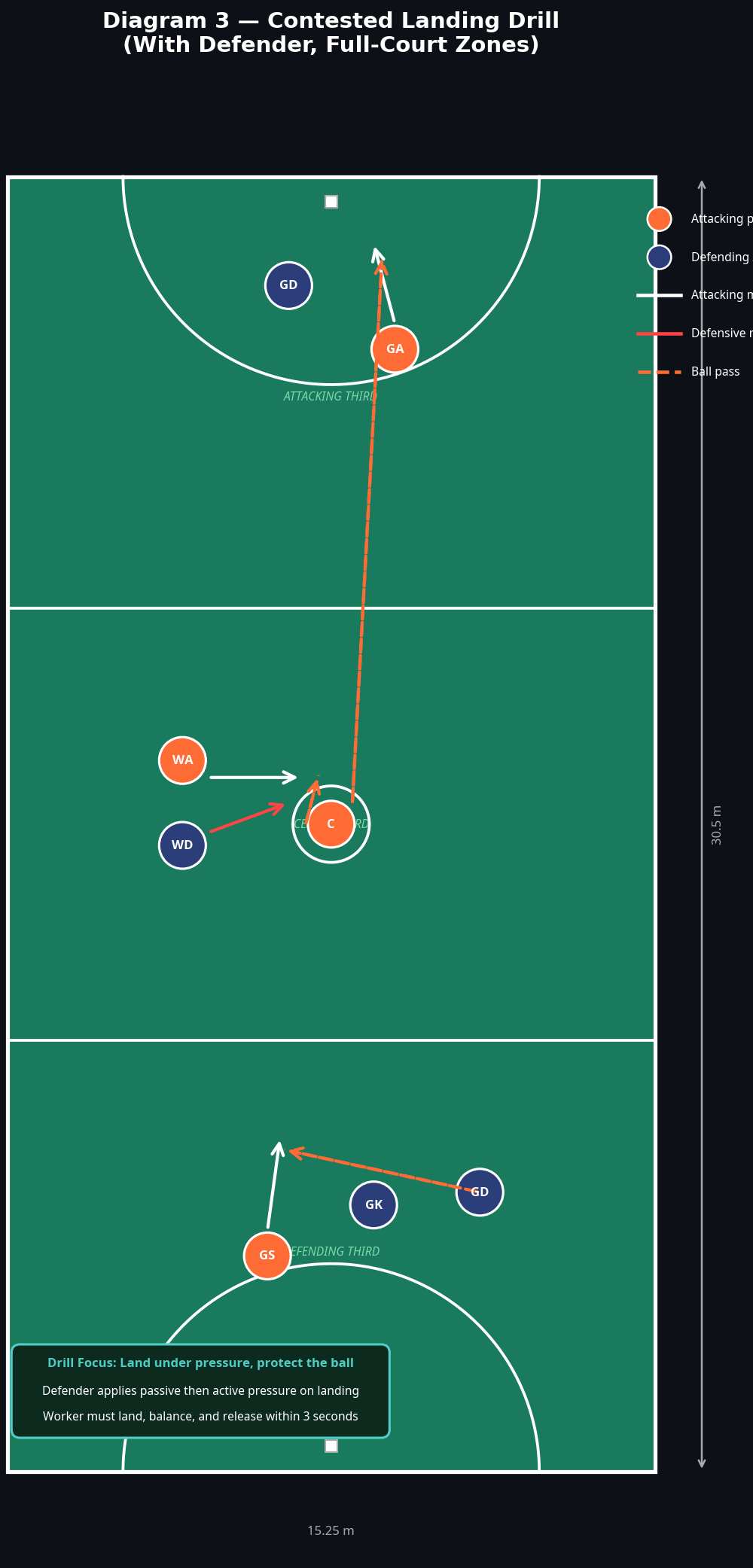 Tactical diagram