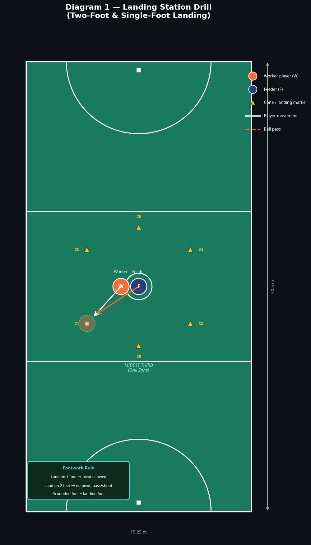 Tactical diagram