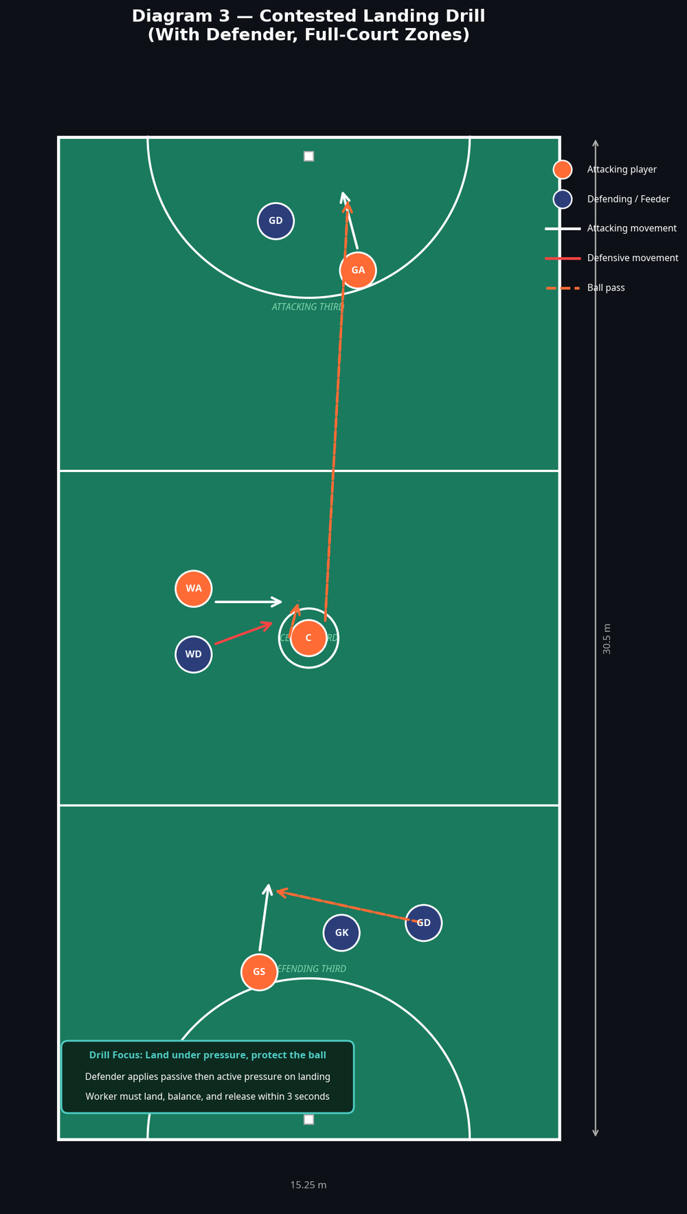 Tactical diagram