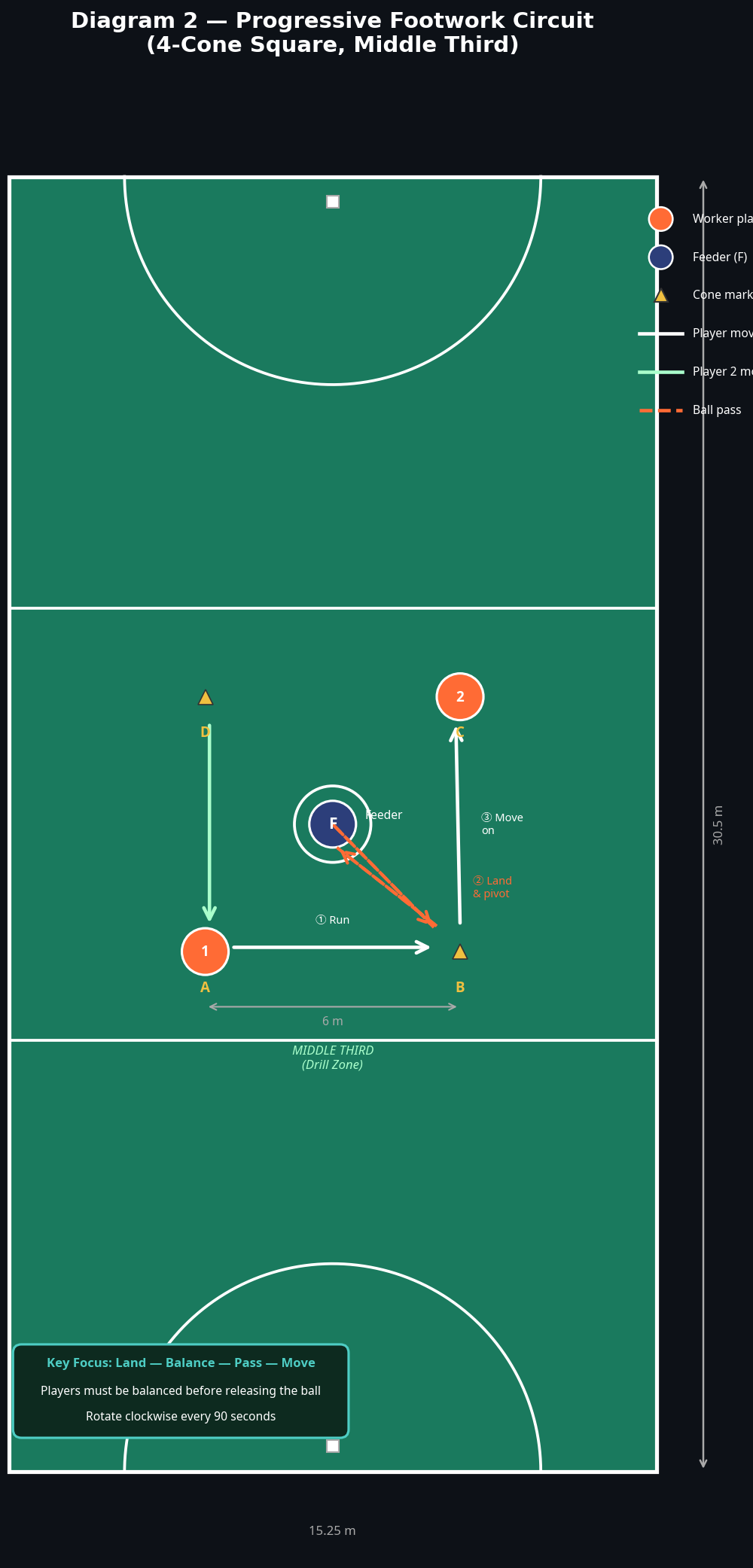 Tactical diagram