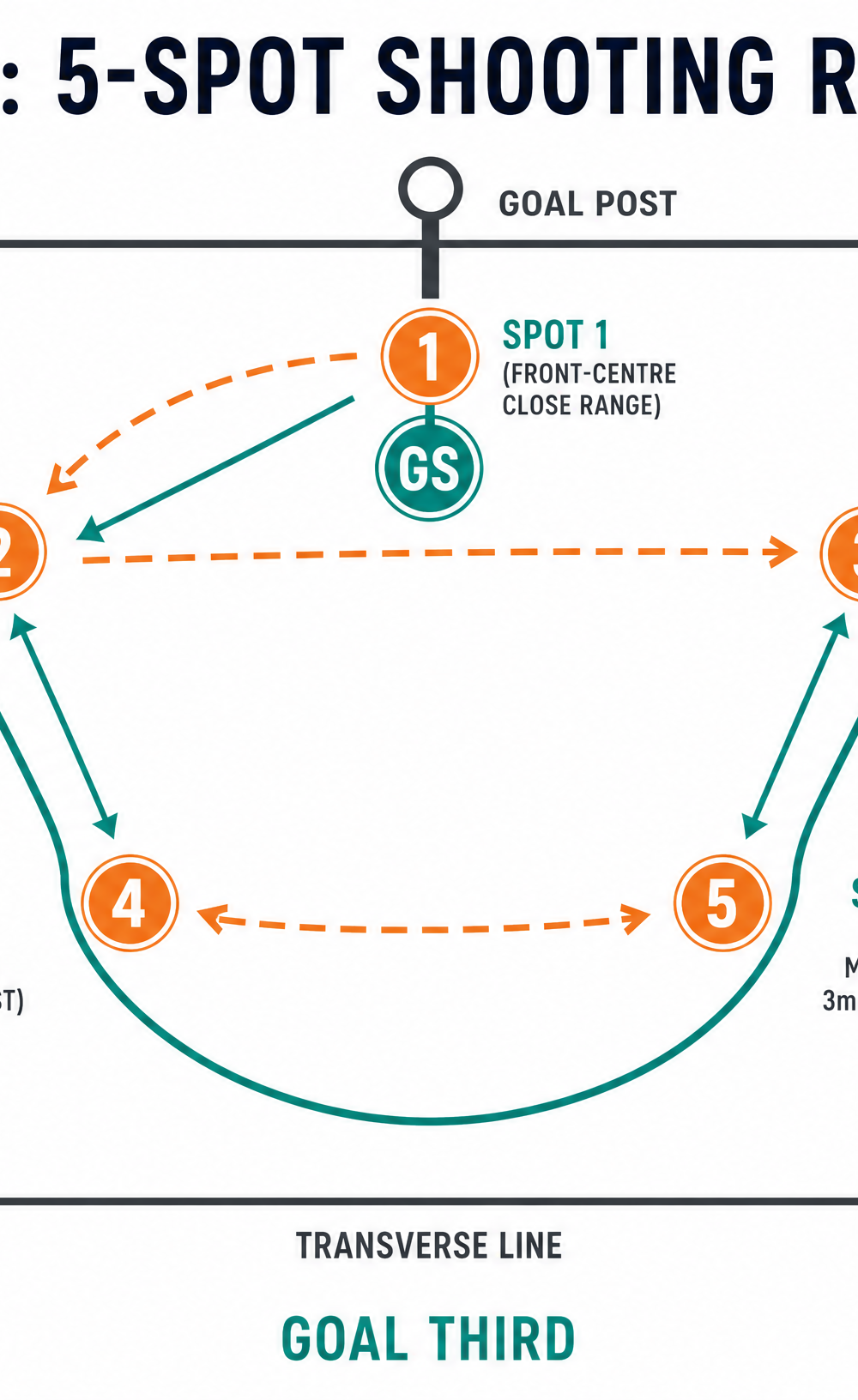 Tactical diagram 2