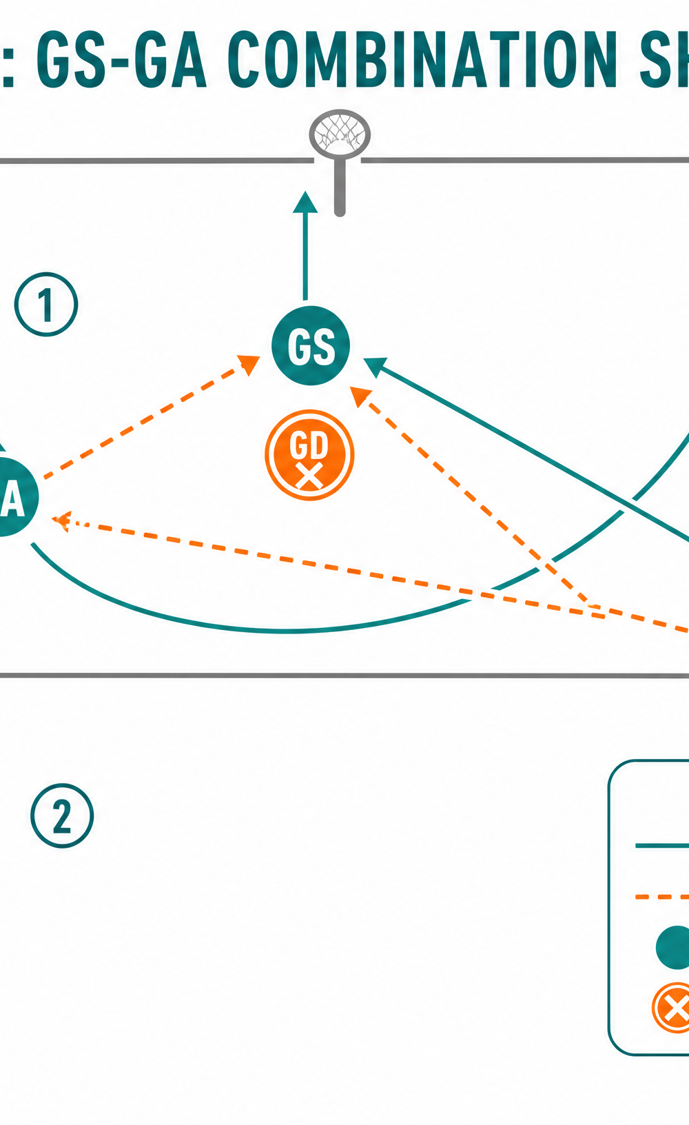 Tactical diagram 3