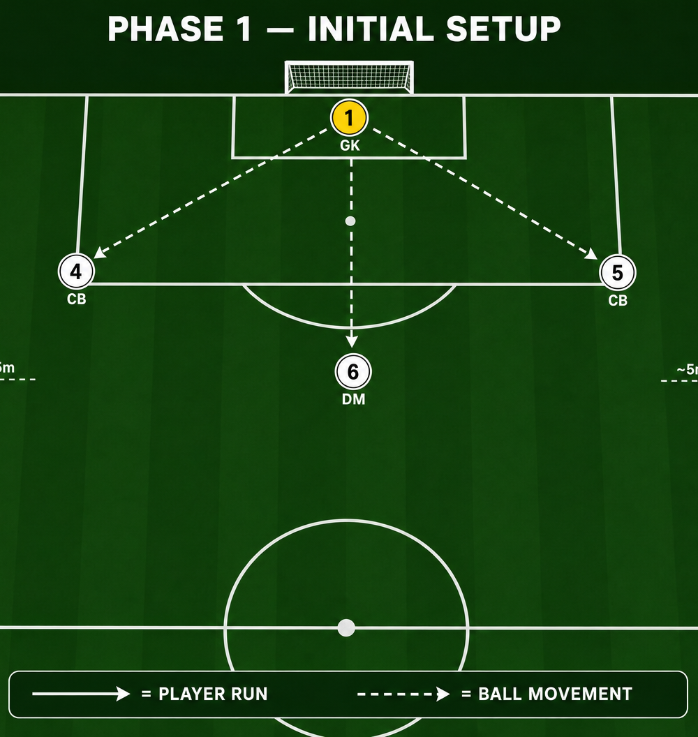 Tactical diagram 2