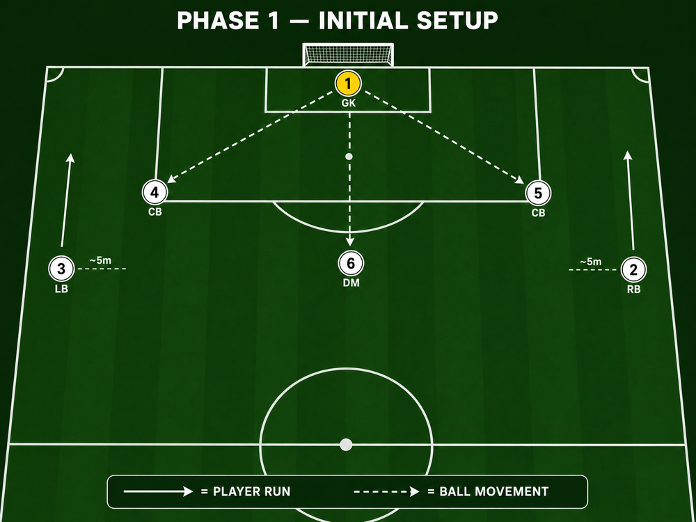 Tactical diagram 2
