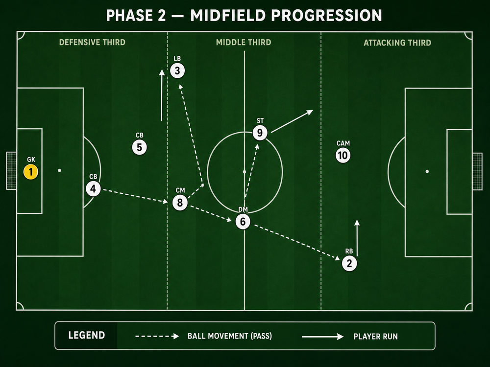 Tactical diagram 3