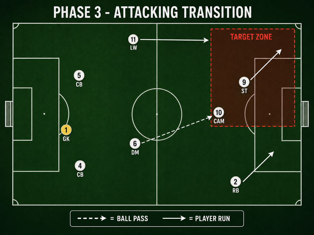 Tactical diagram