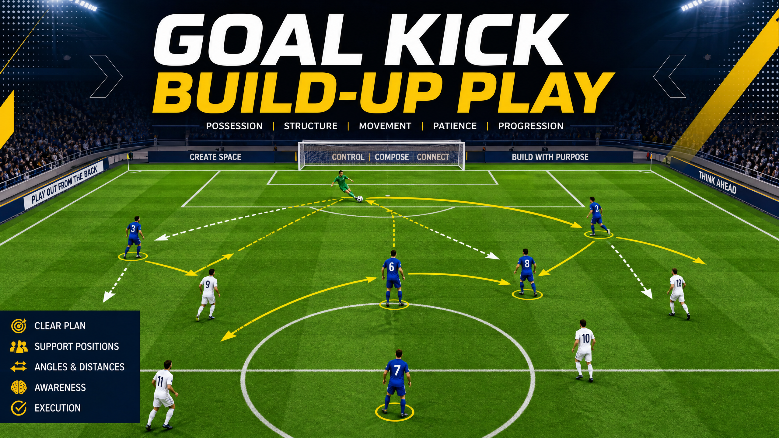 Mastering the Goal Kick: Playing Out from the Back