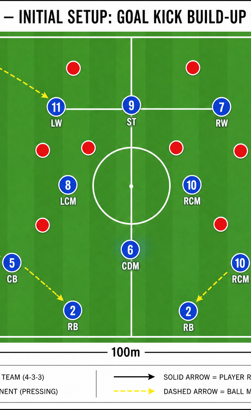 Tactical diagram 2