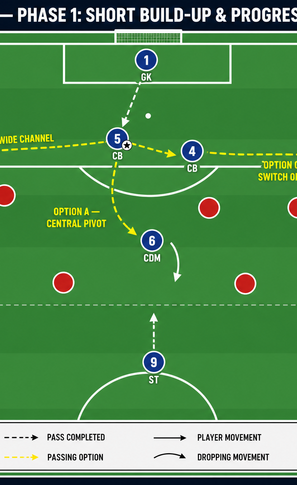 Tactical diagram 3