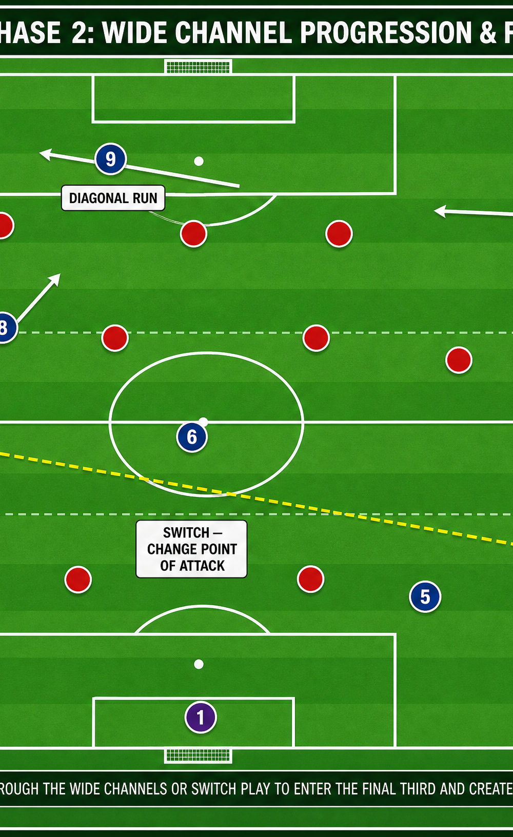 Tactical diagram