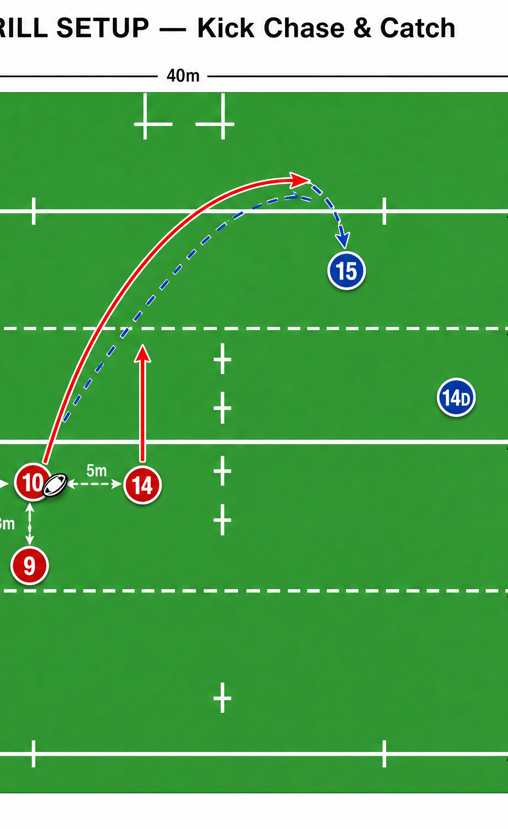 Tactical diagram 2