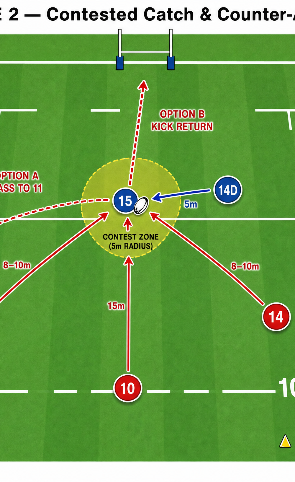 Tactical diagram 3
