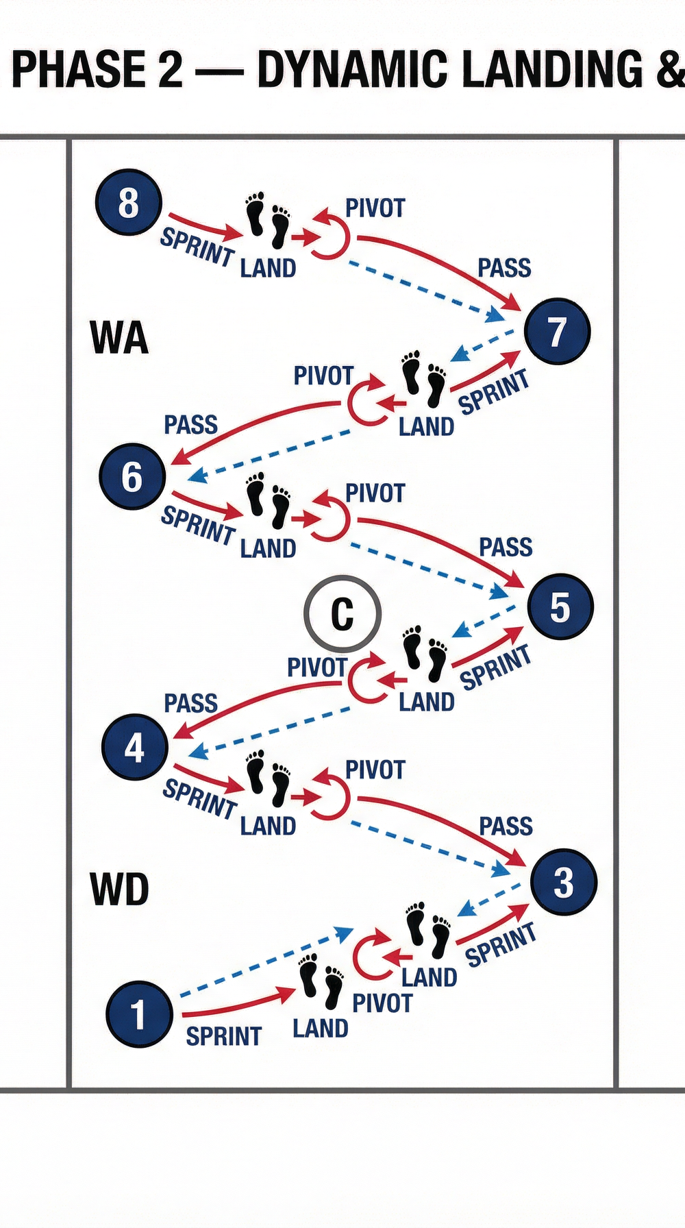 Tactical diagram