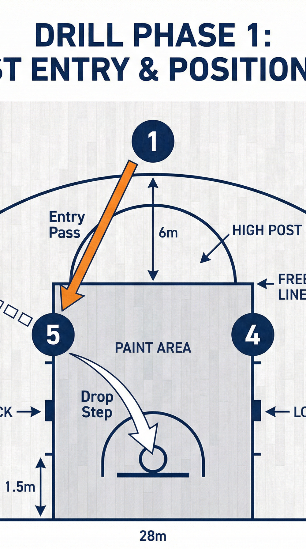 Tactical diagram 2