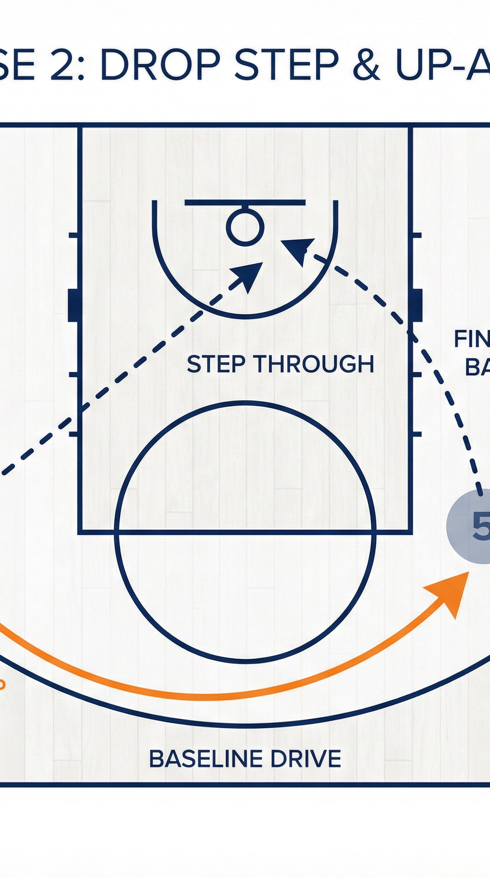 Tactical diagram 3
