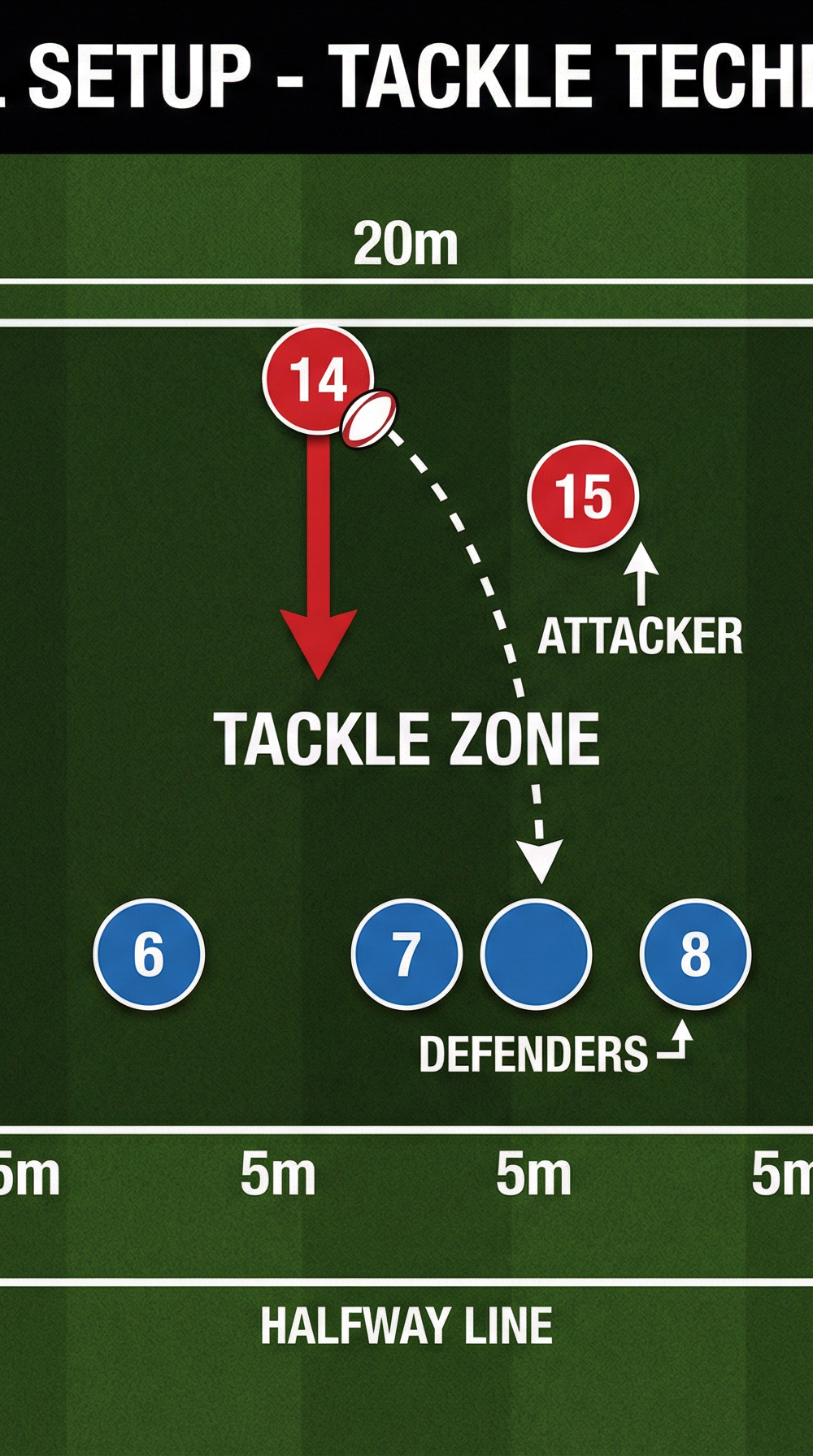 Tactical diagram 2