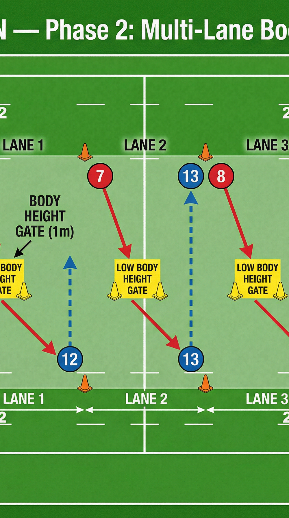 Tactical diagram 3