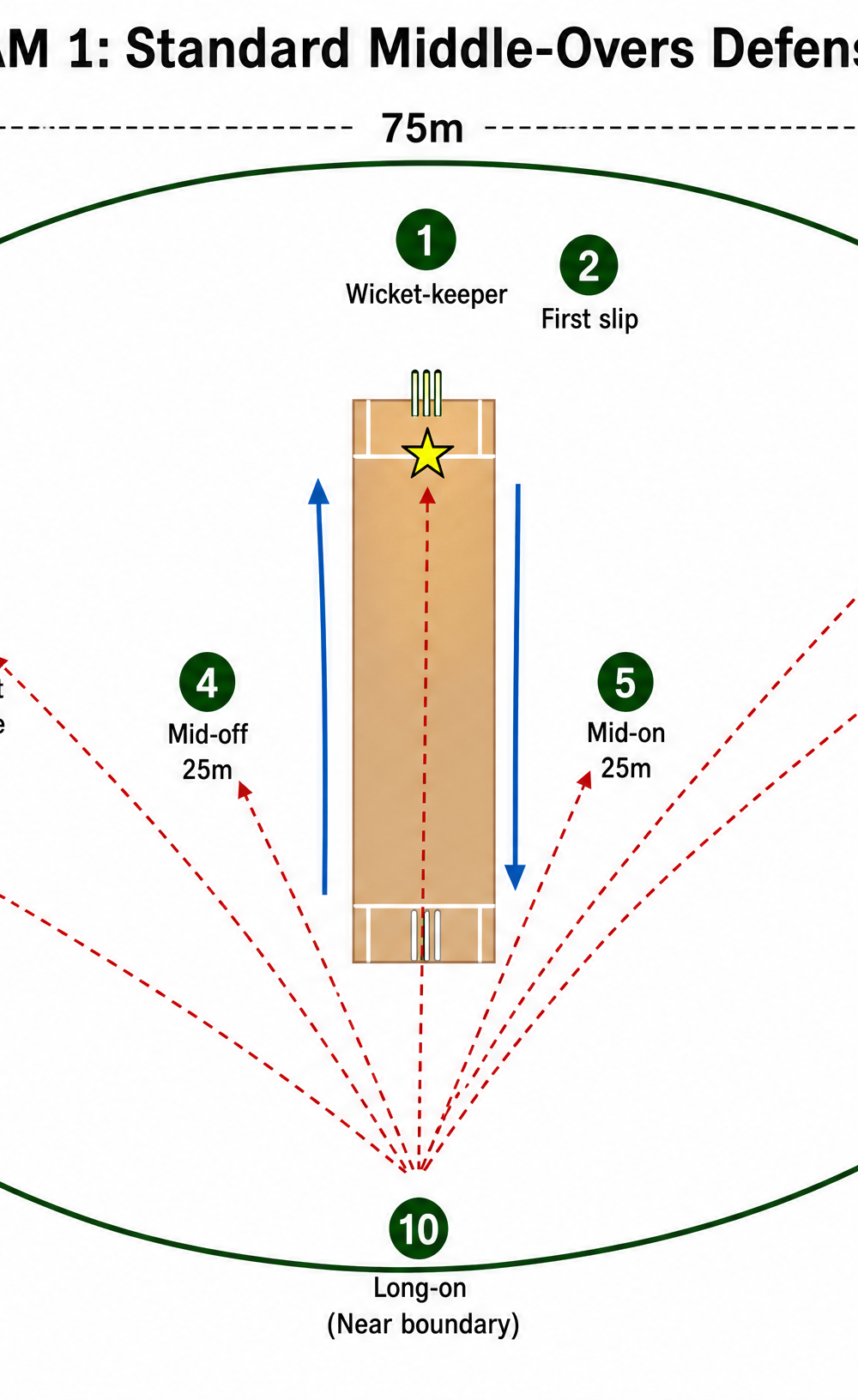Tactical diagram 2