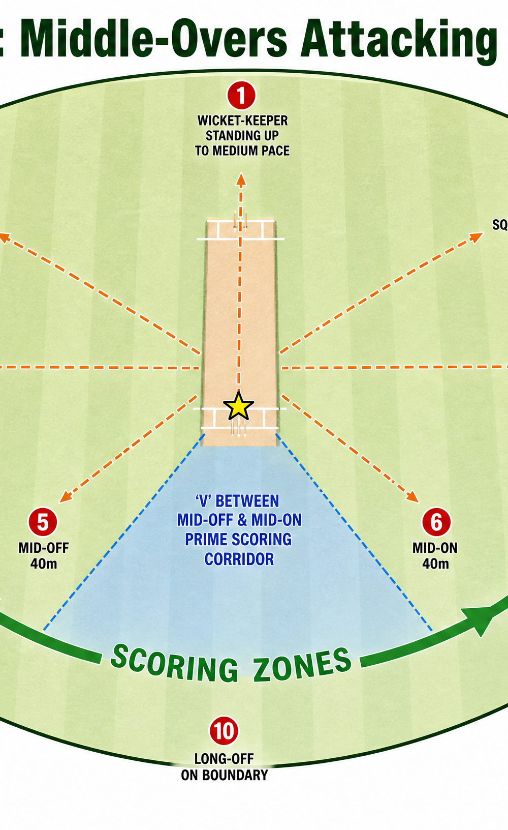 Tactical diagram 3