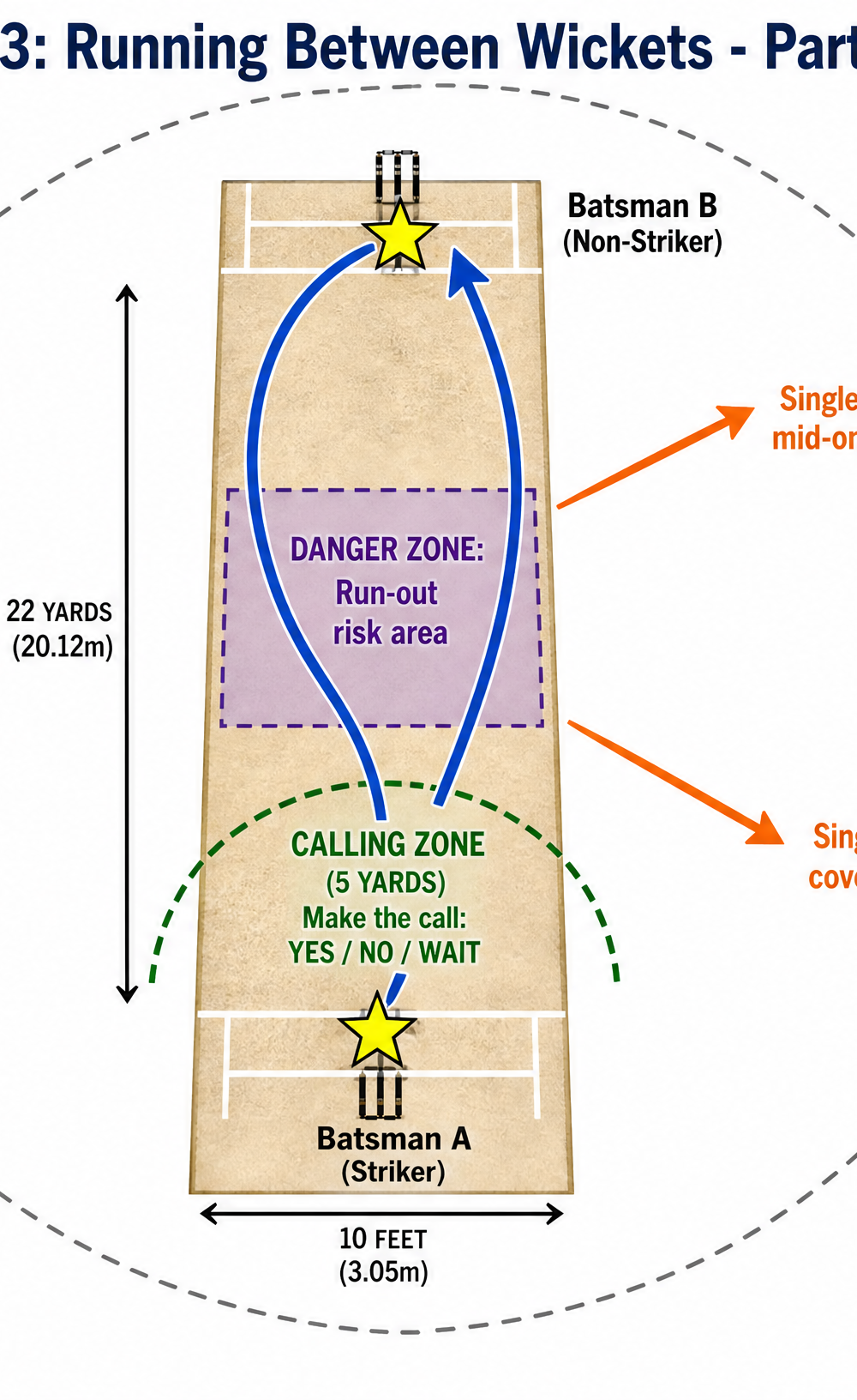 Tactical diagram