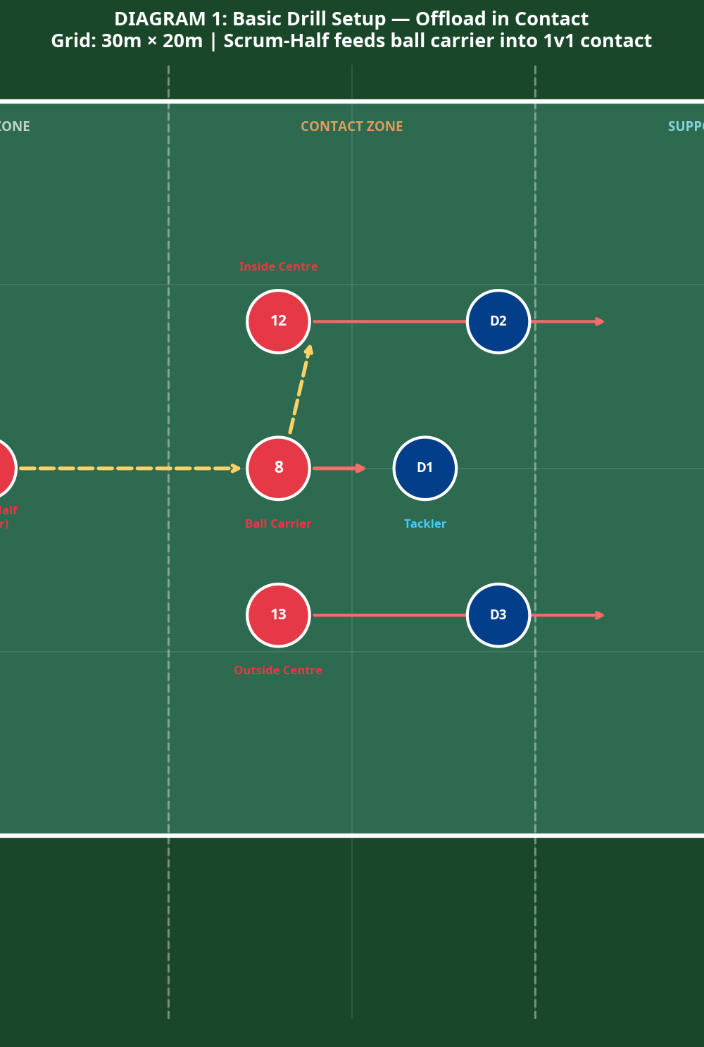 Tactical diagram 2