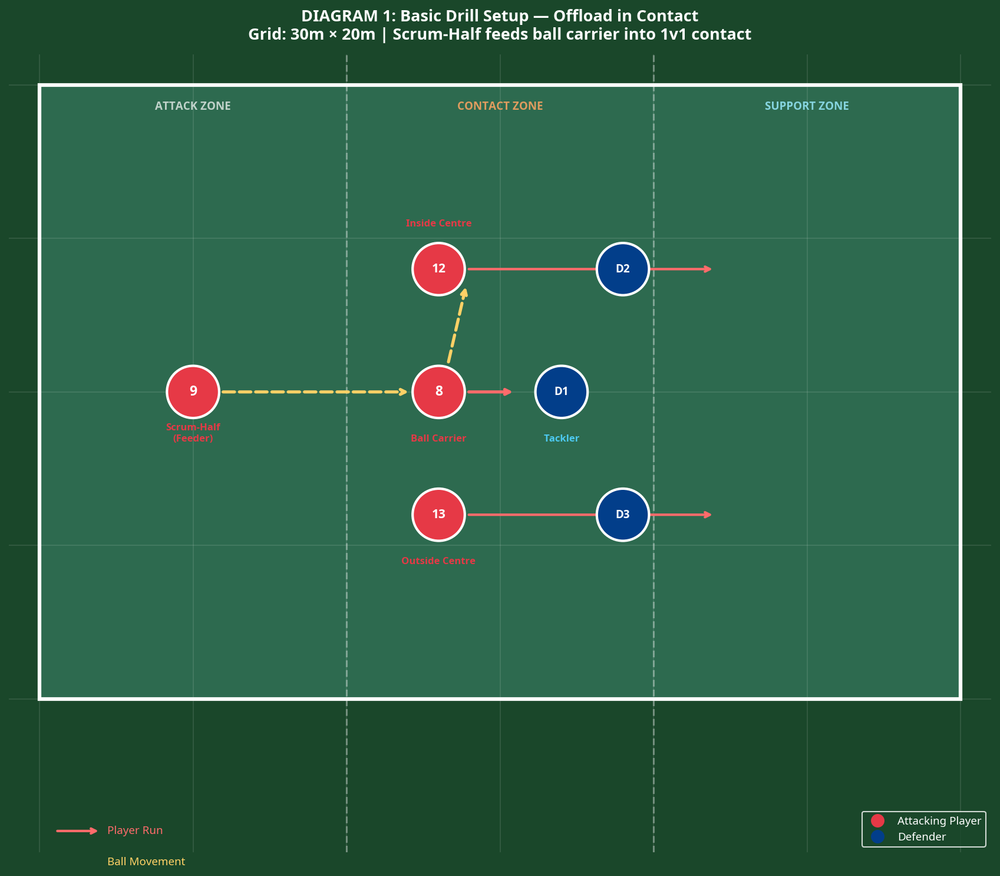 Tactical diagram 2