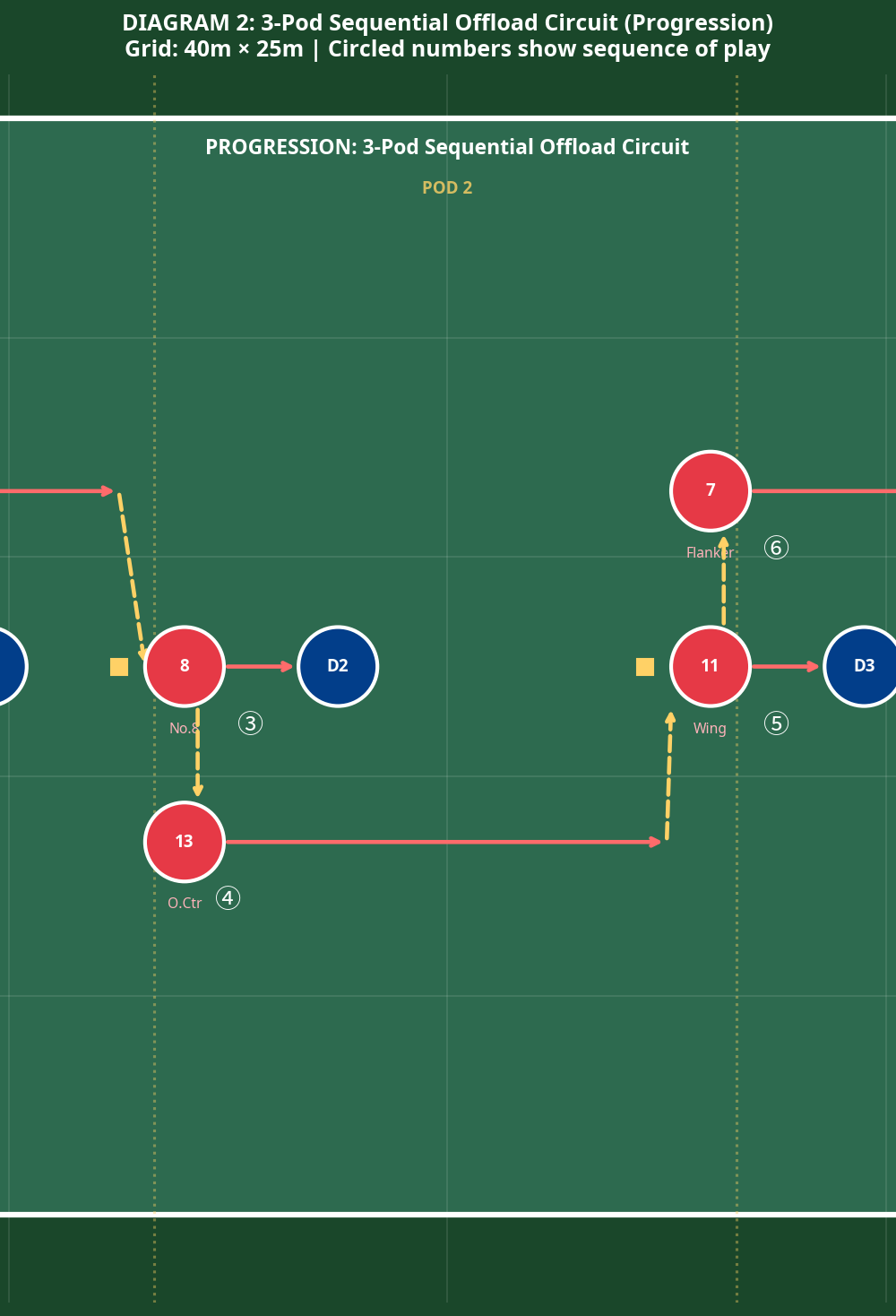 Tactical diagram