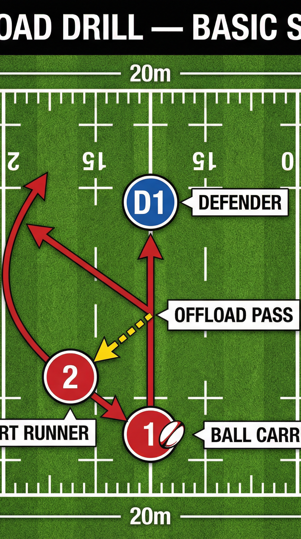 Tactical diagram