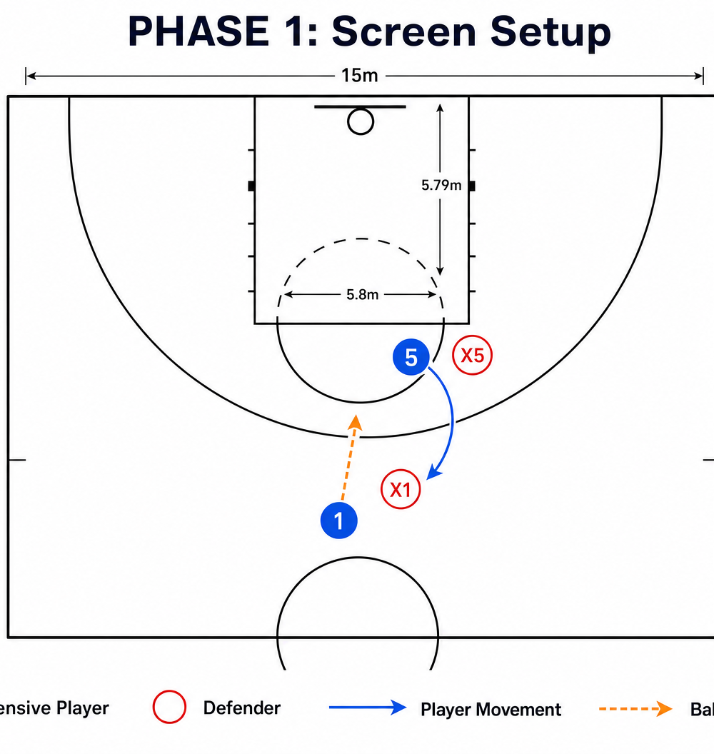 Tactical diagram 1
