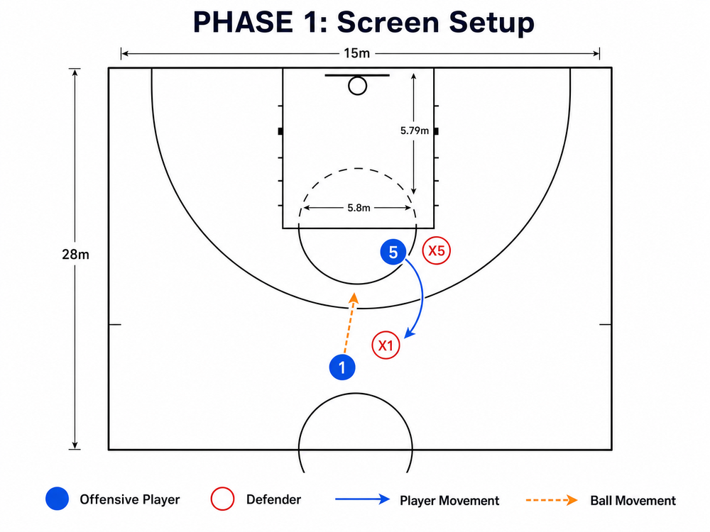 Tactical diagram 1