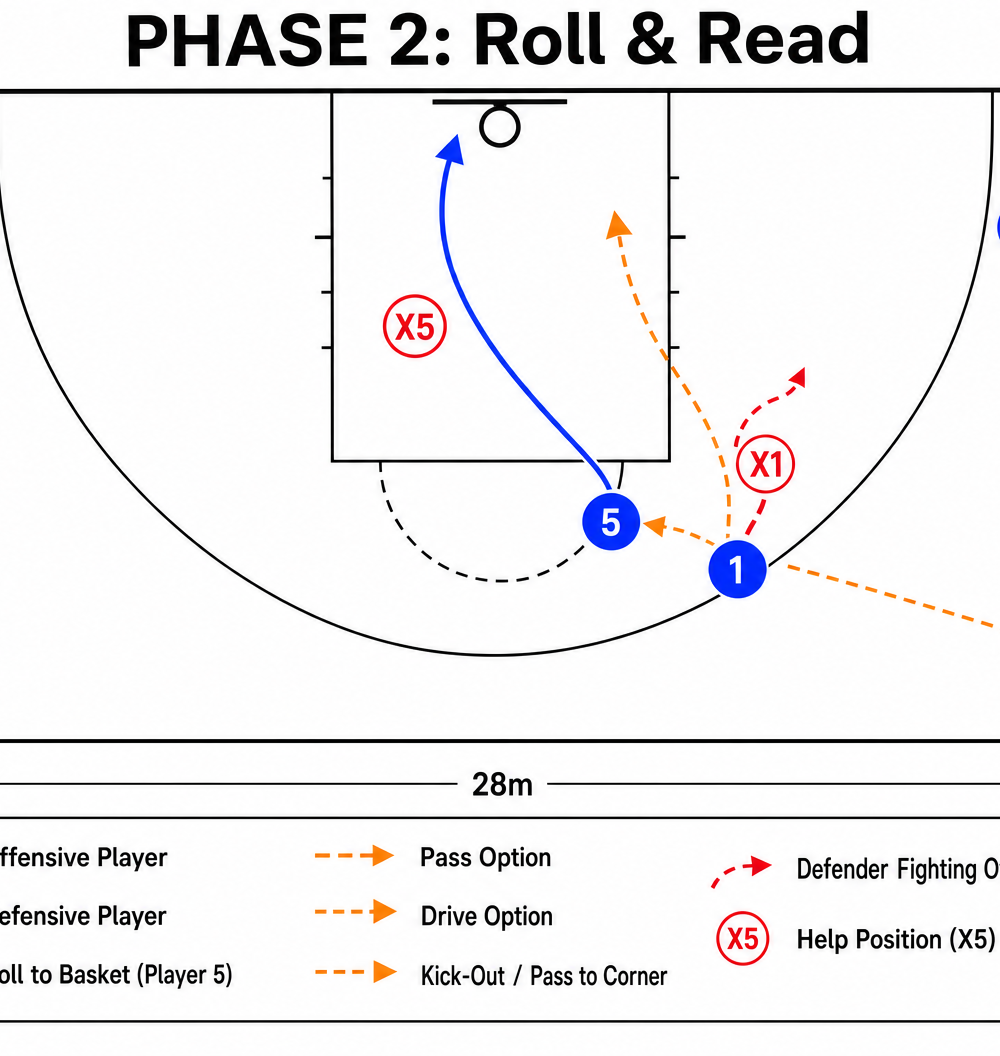 Tactical diagram 2