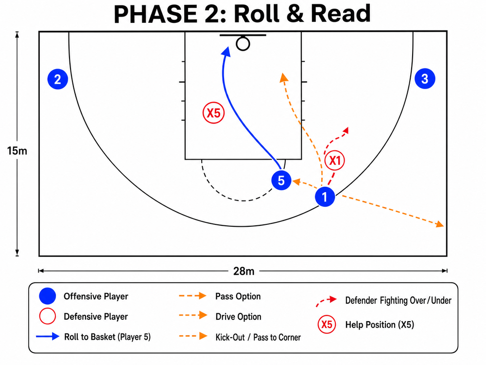 Tactical diagram 2