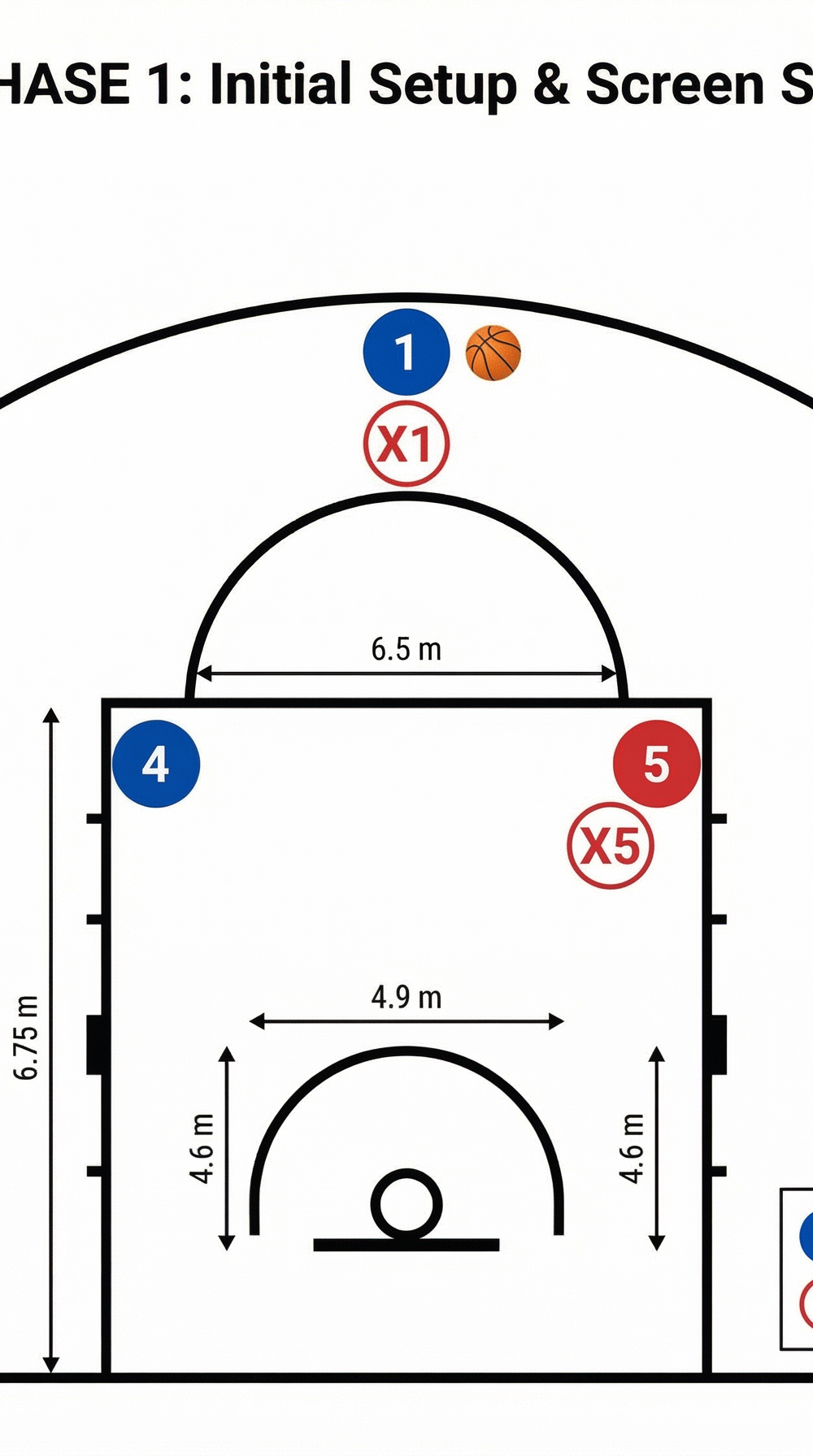 Tactical diagram 1