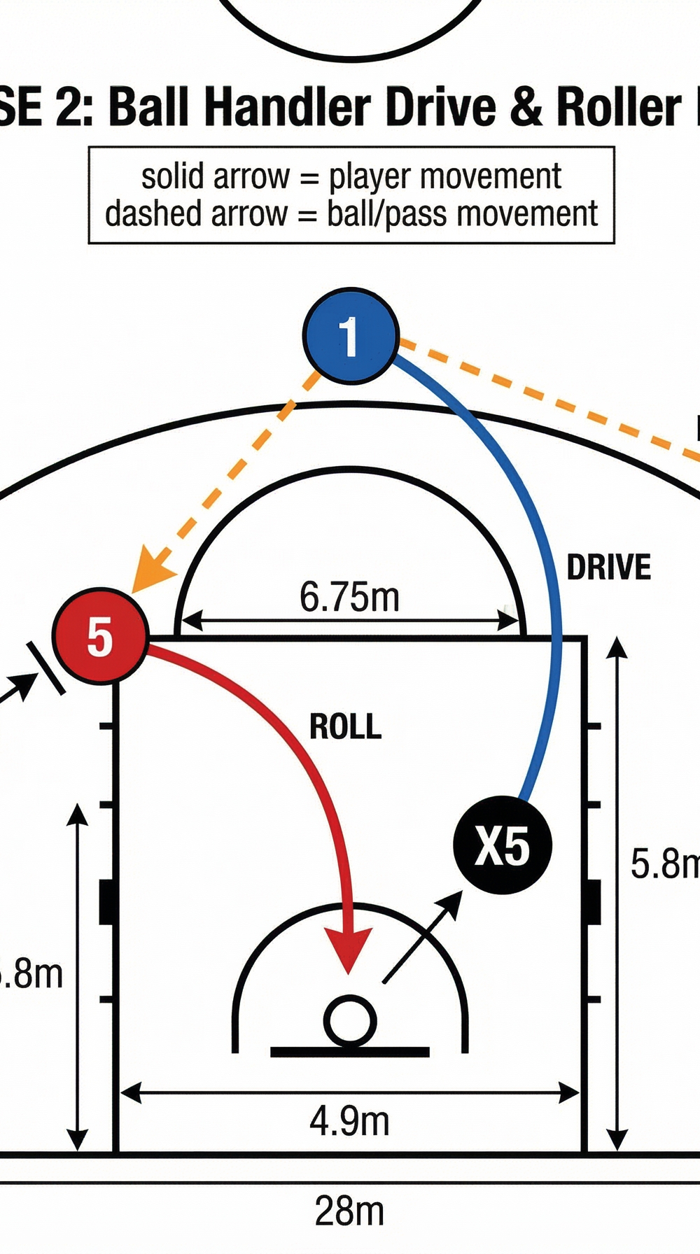 Tactical diagram 2