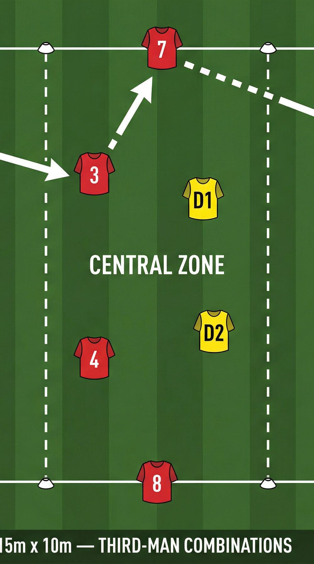 Tactical diagram 2