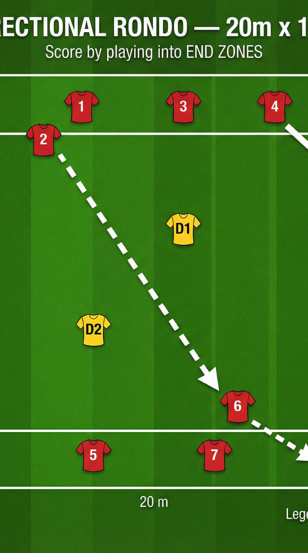 Tactical diagram 3