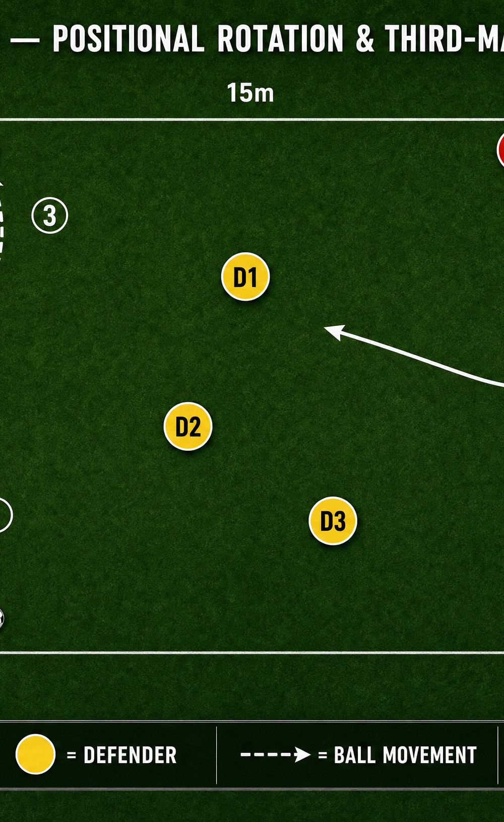 Tactical diagram