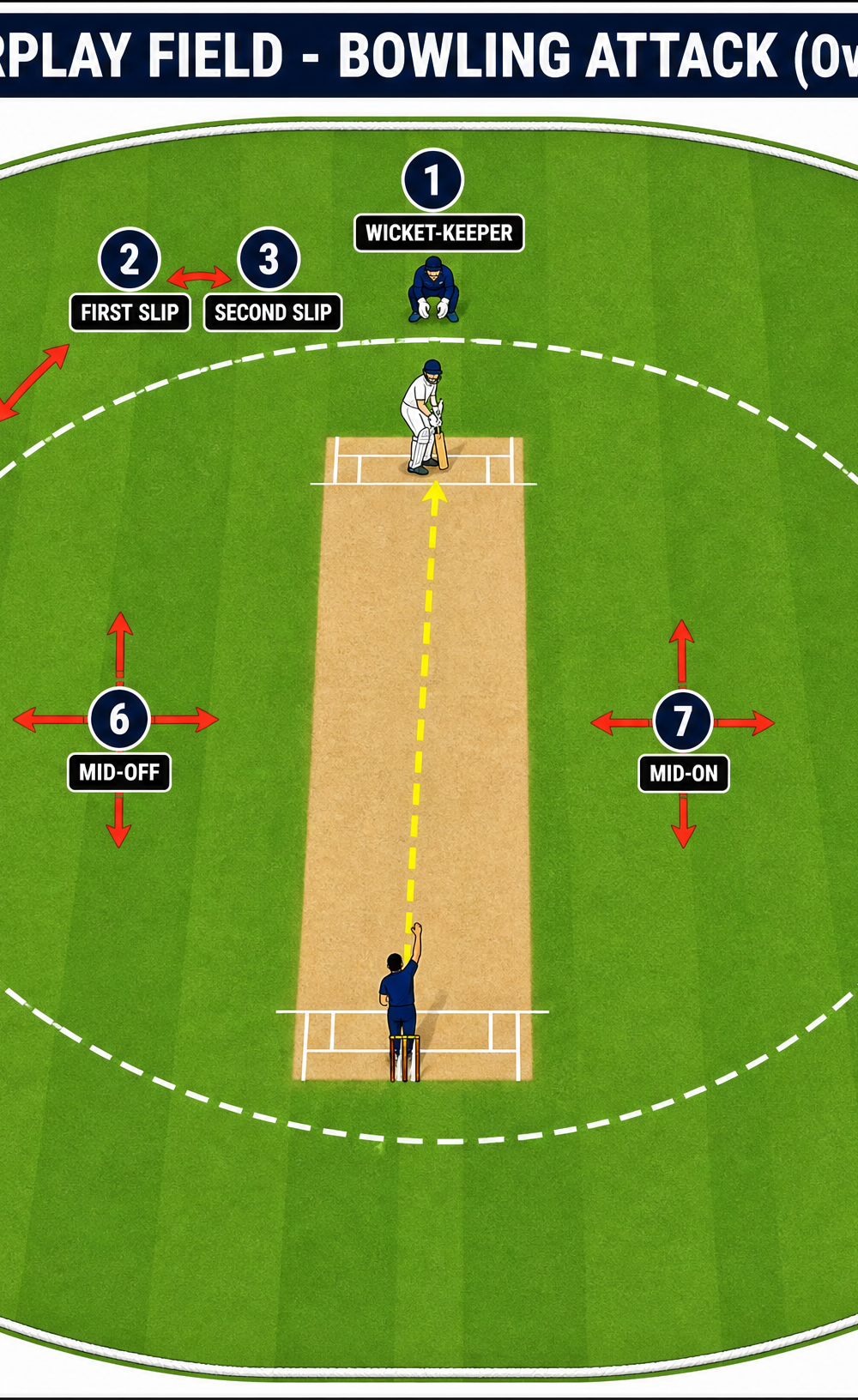 Tactical diagram 2